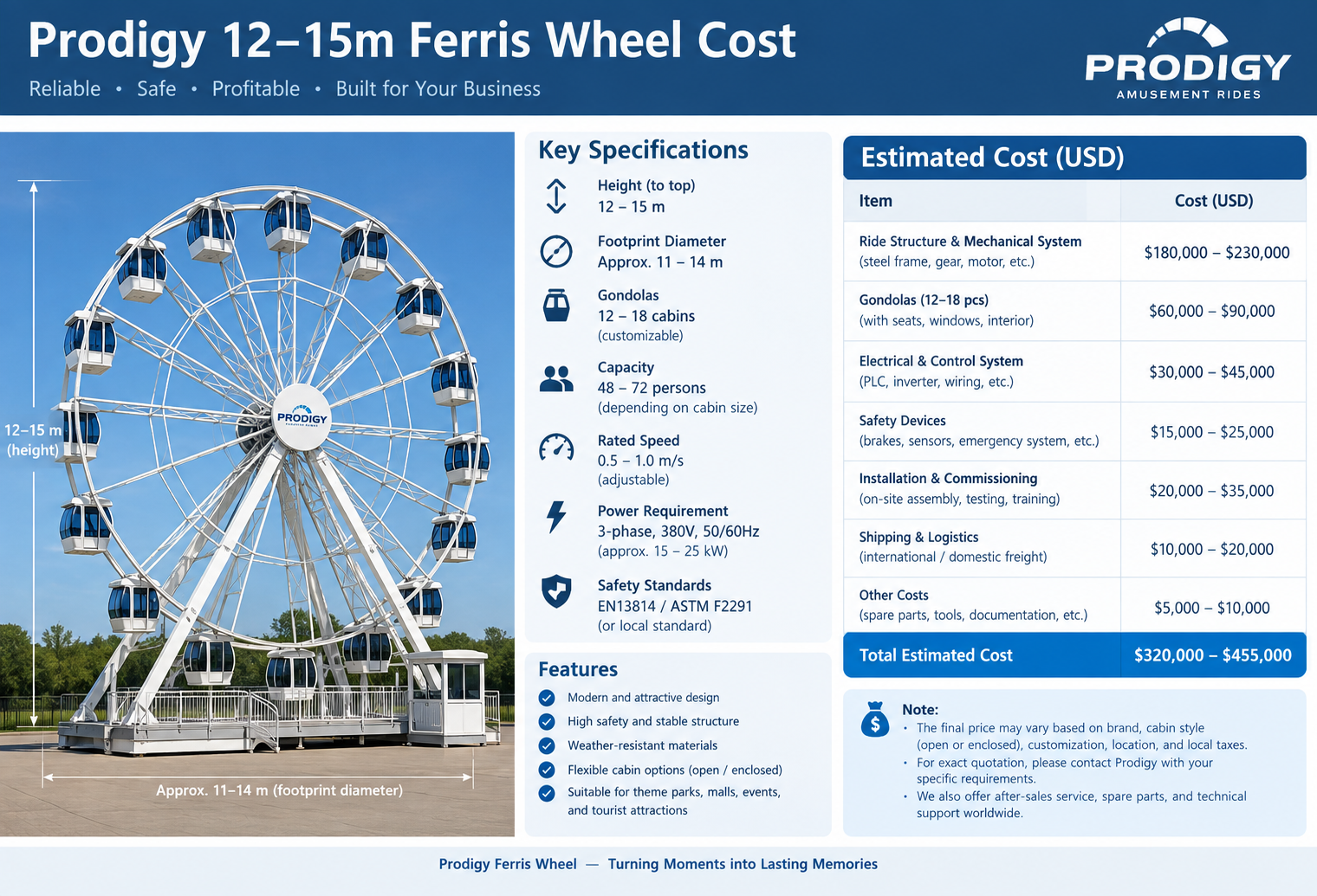12-15m ferris wheel cost