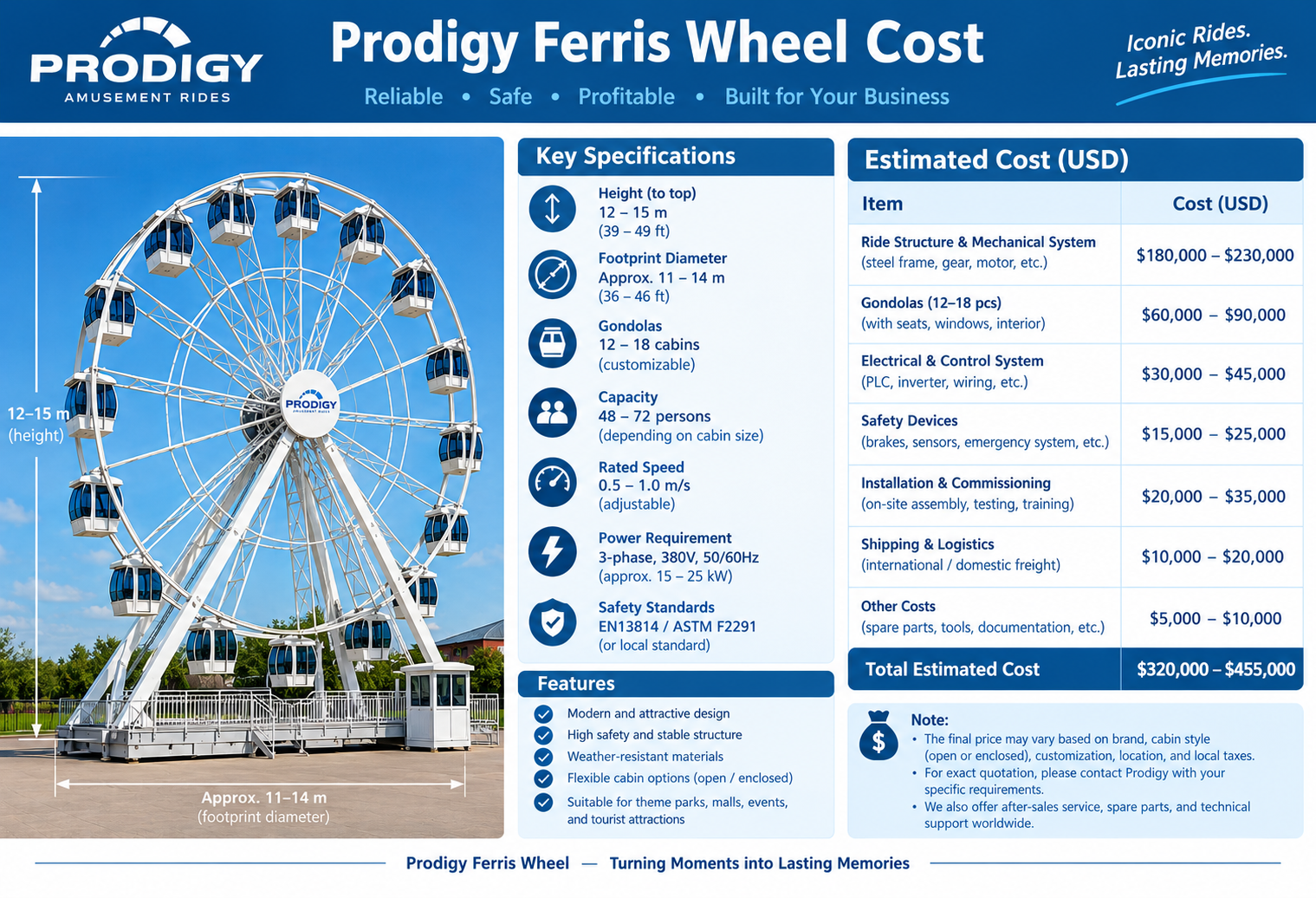 ferris wheel cost